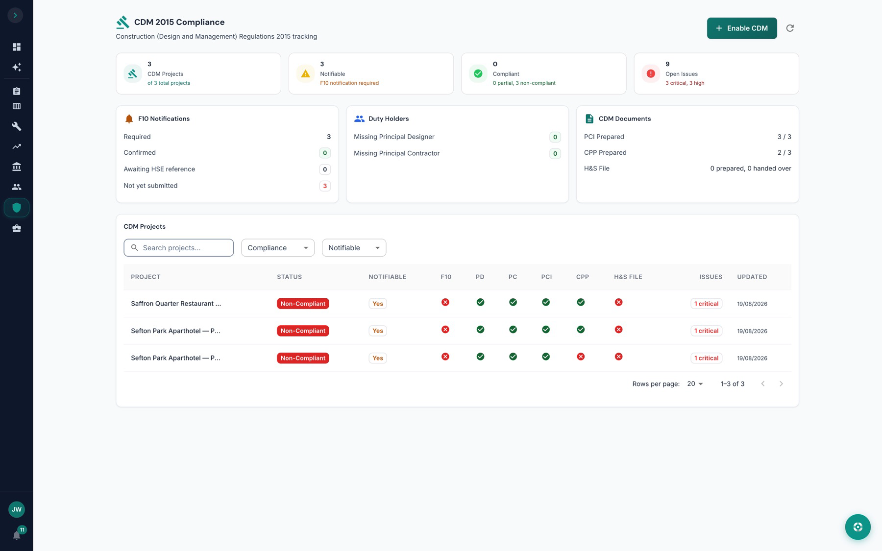 The ScopeKit CDM 2015 screen, showing duty holders, F10 notification status and the document set for each project