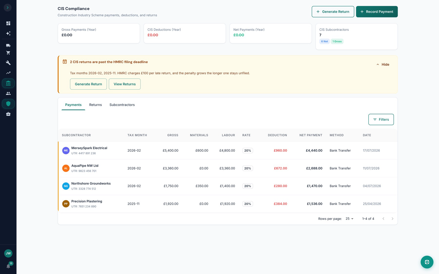 The ScopeKit CIS screen, showing subcontractor verification status and deductions for the period