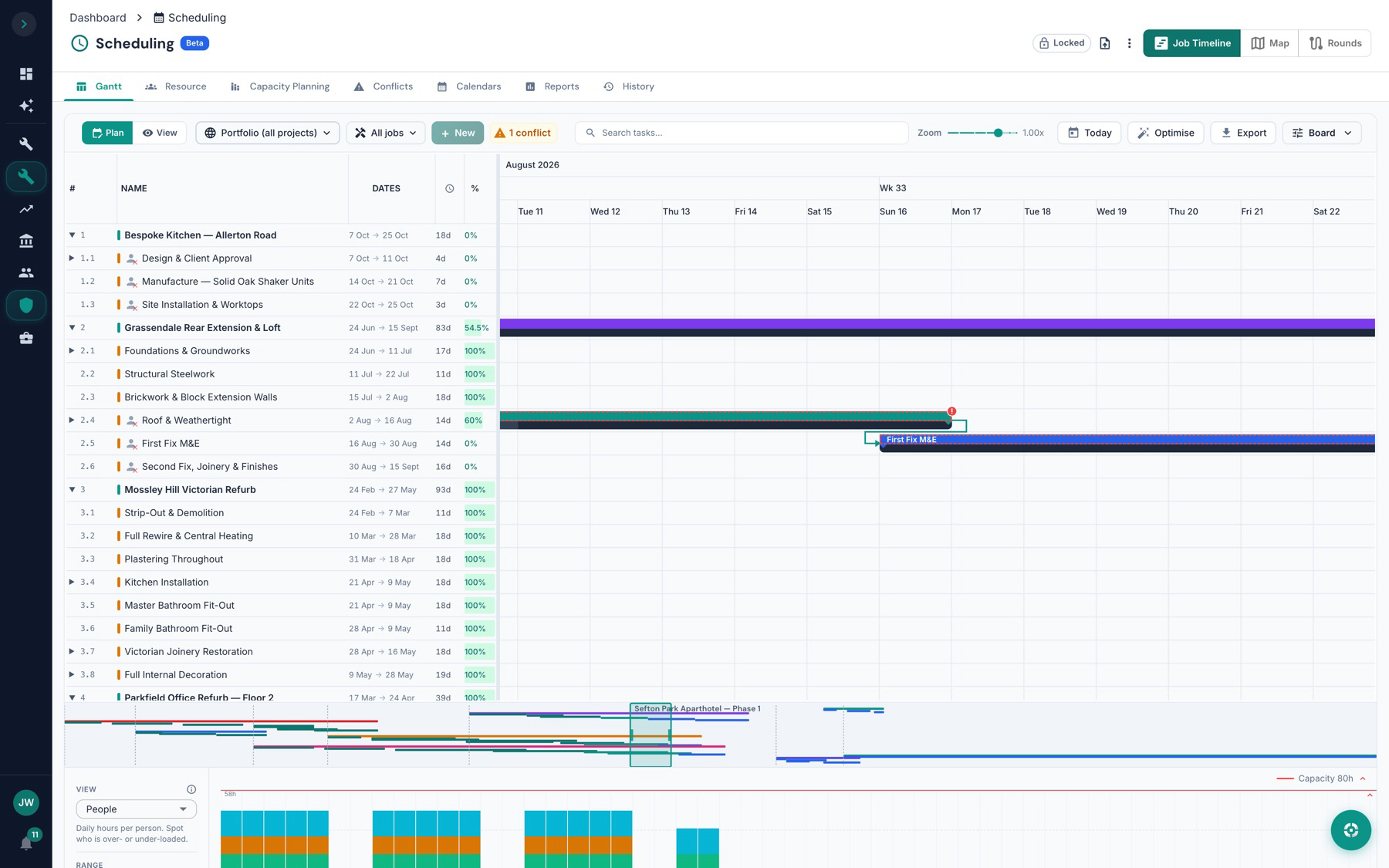 The ScopeKit schedule as a Gantt, showing jobs broken into tasks across August with progress against each and two flagged conflicts